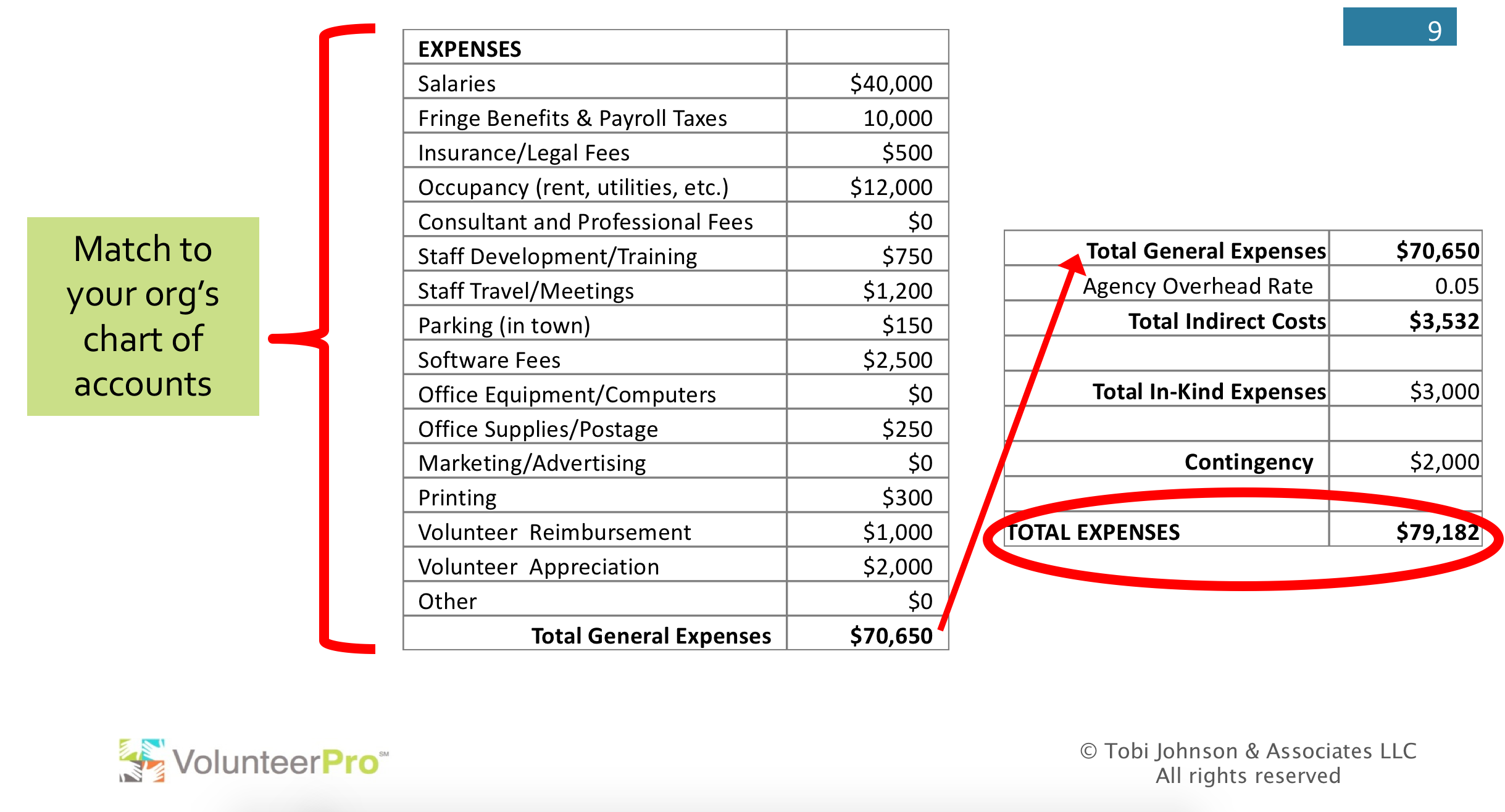 Line Item Budget Template Xls Database