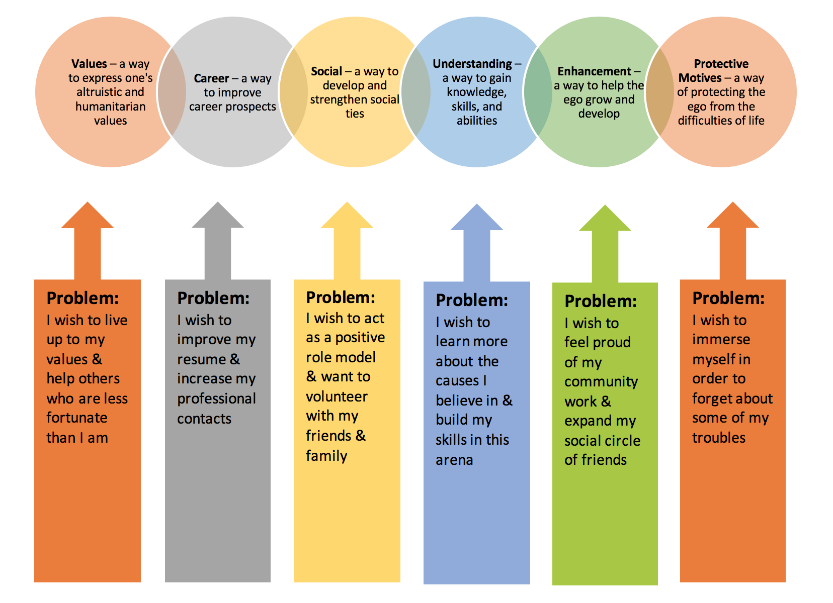 Work topics. Рекрутинг волонтеров. Kinds of volunteering work. Skills for Volunteer. Volunteering Definition.