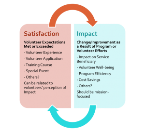 volunteer surveys at volpro.net