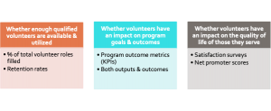 volunteer impact