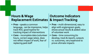 measure volunteer impact