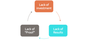 measure volunteer impact