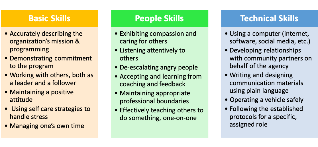 volunteer interview questions