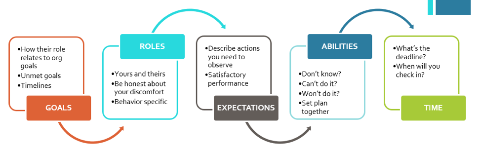 communications model - VolunteerPro