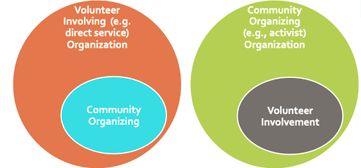 volunteer program development