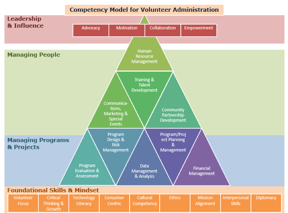 volunteer coordination