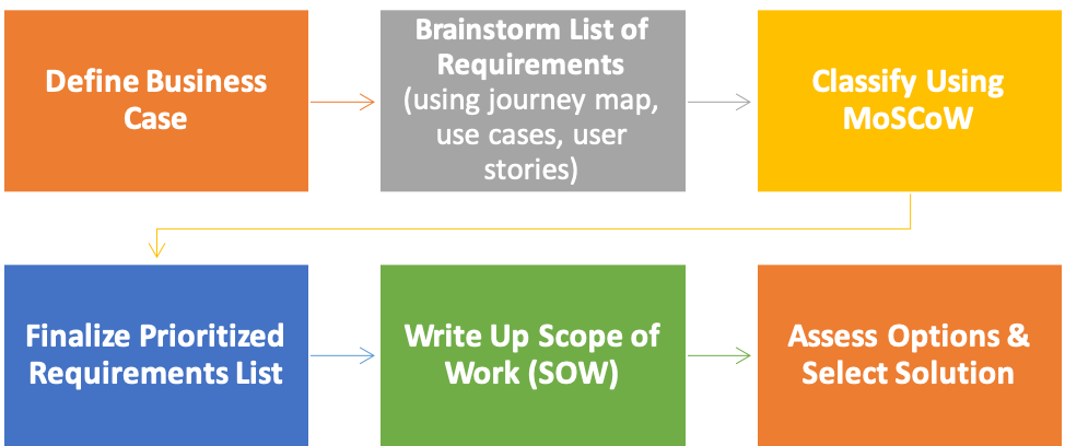 volunteer management software