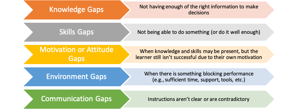 how-to-conduct-a-skills-gap-analysis-with-template