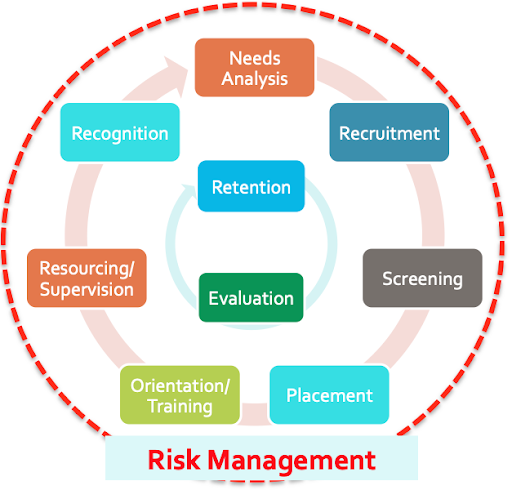 managing volunteers