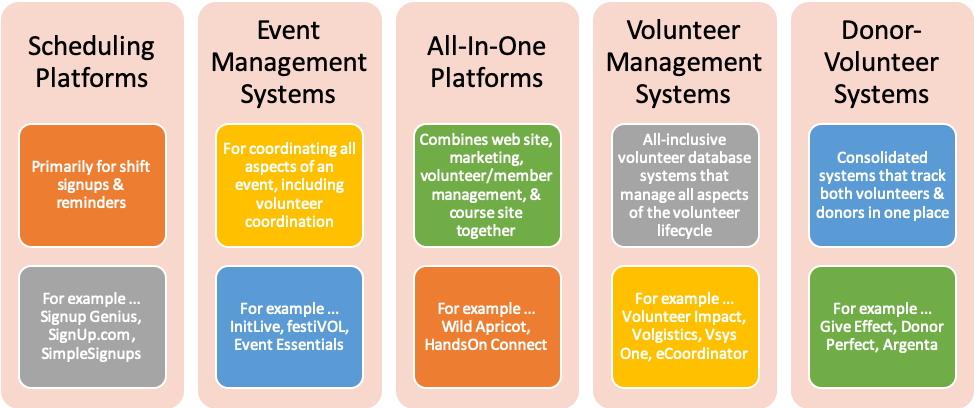 volunteer management software