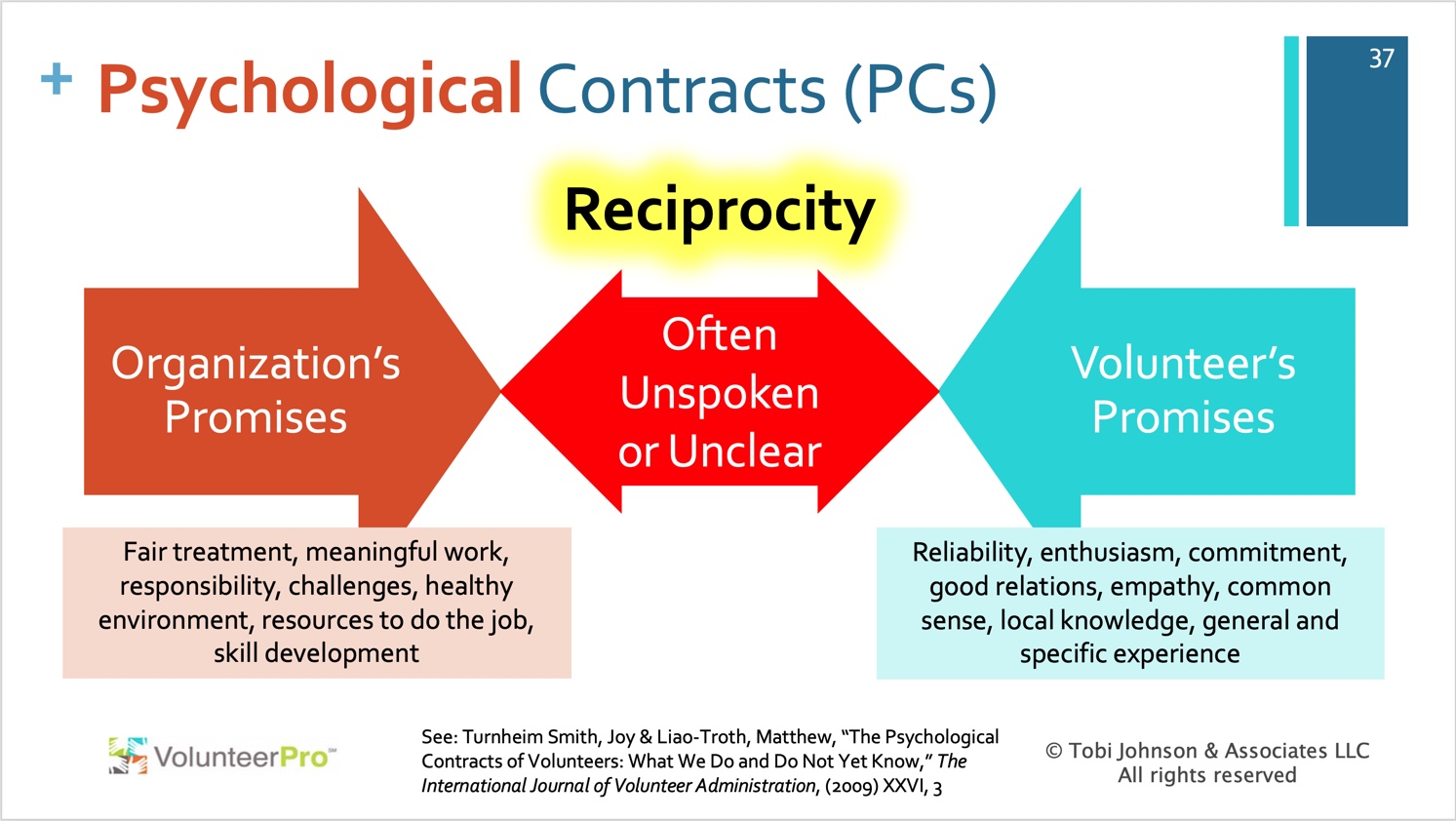 International journal of psychology