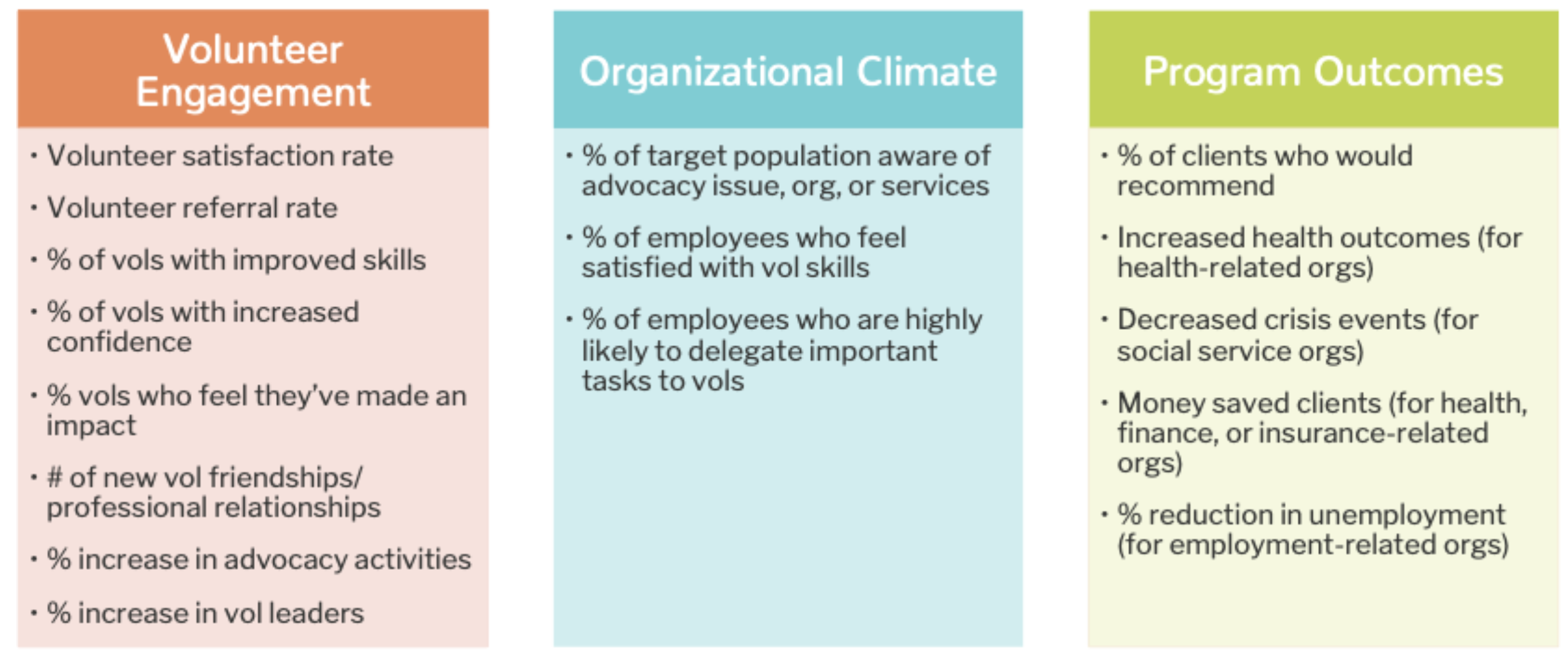 volunteer surveys outcomes