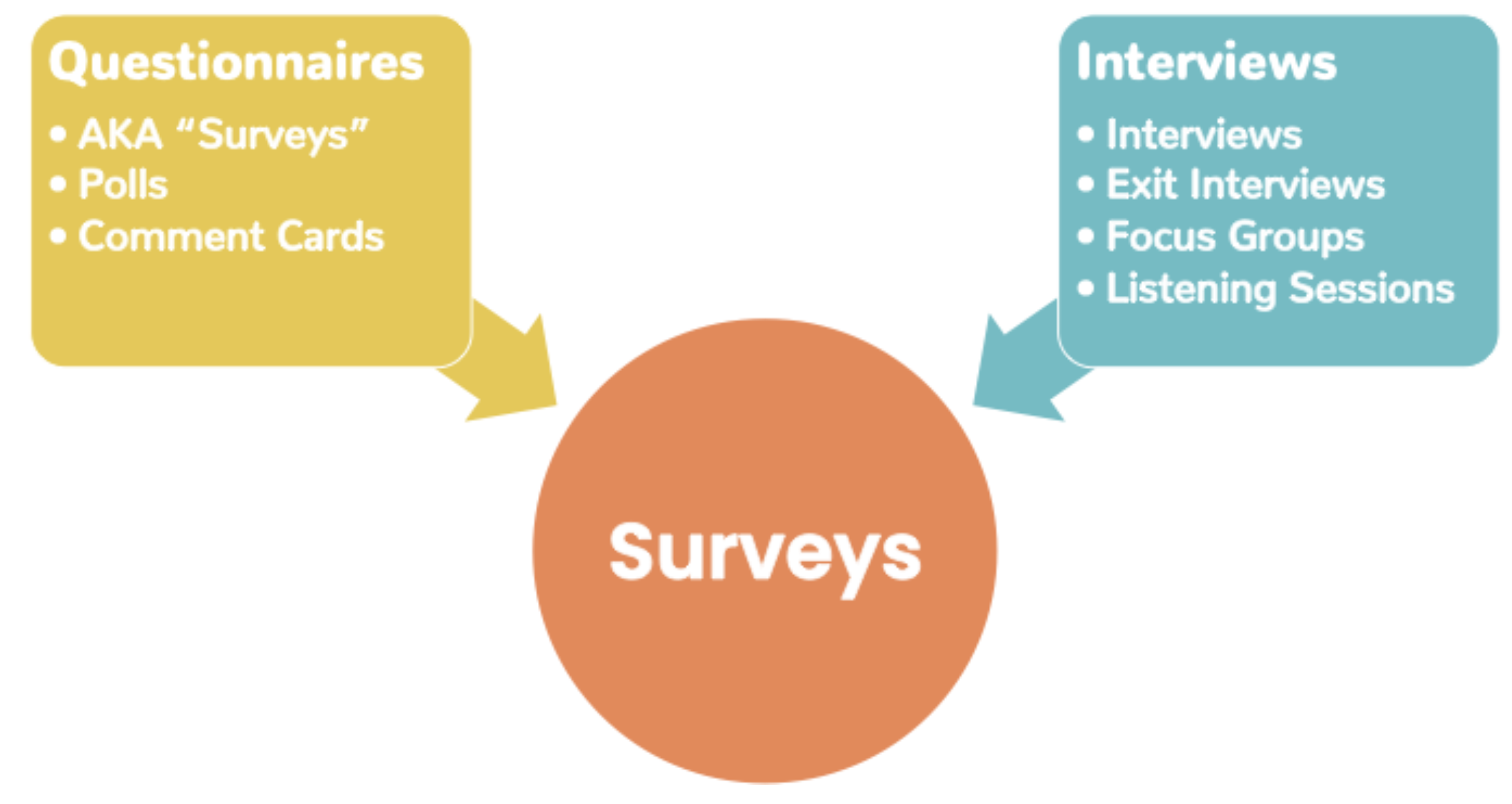 volunteer surveys types