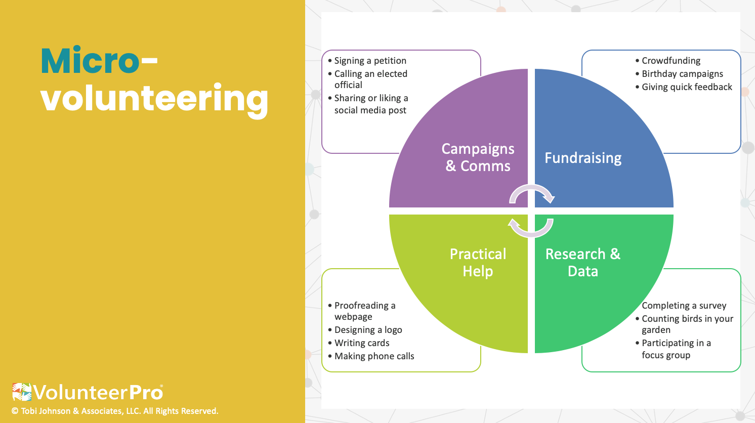 How to Engage Online Volunteers During COVID-19