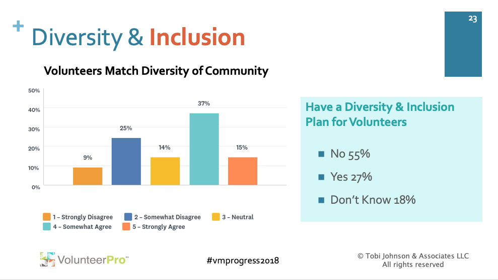 diversity and inclusion