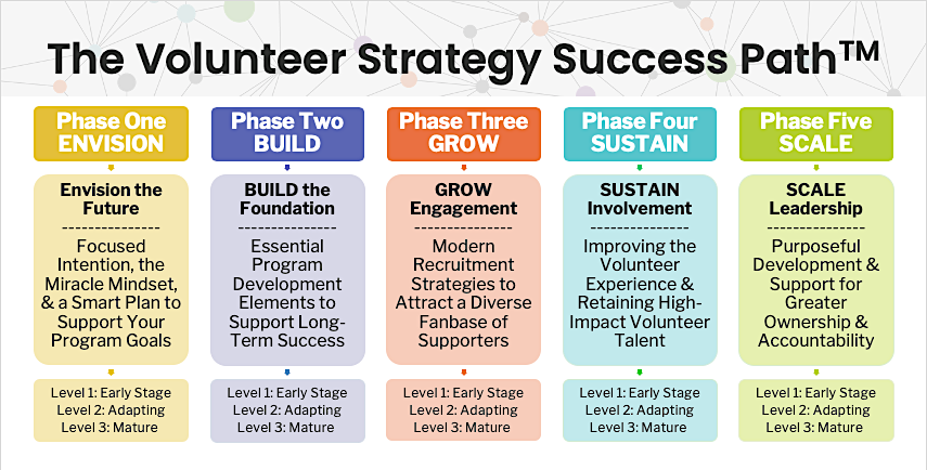 volunteerpro membership success path