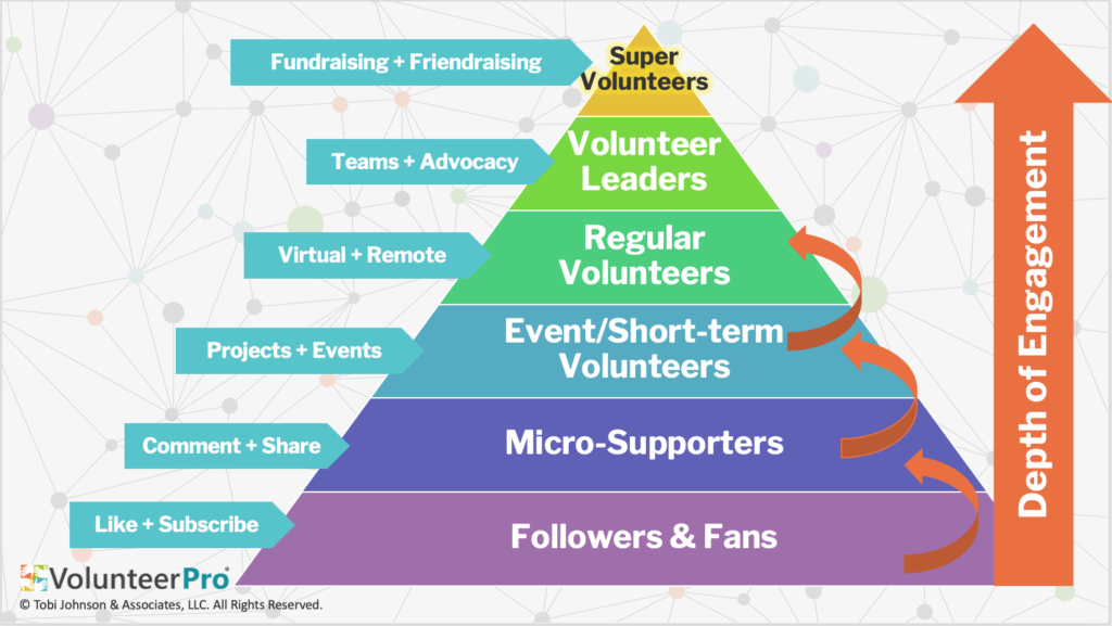 volunteer levels of engagement