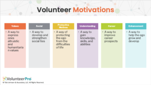 motivations to volunteer