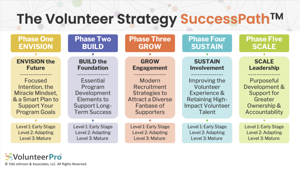 strategic volunteer engagement