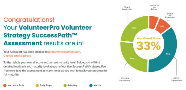 volunteerpro impact lab assessment